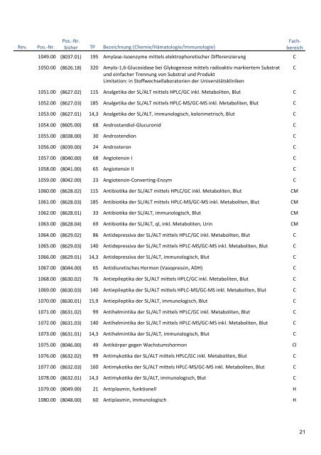 Analysenliste - Aarelab