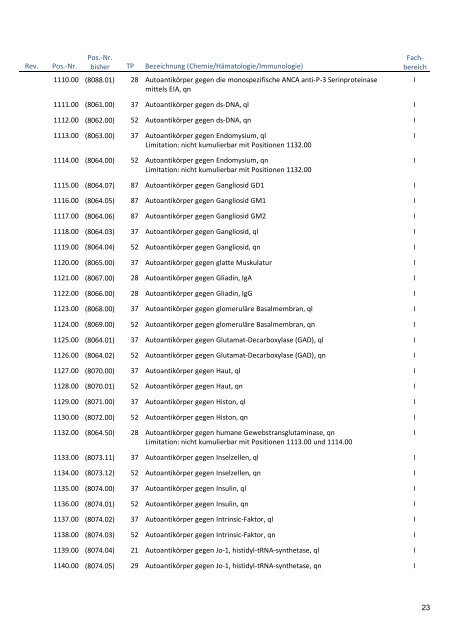 Analysenliste - Aarelab