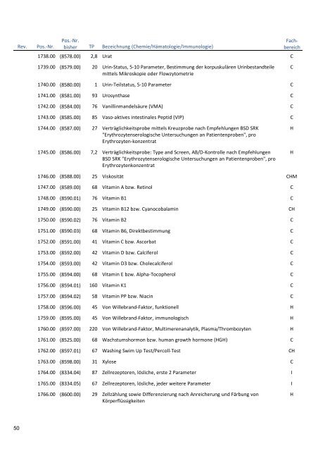 Analysenliste - Aarelab