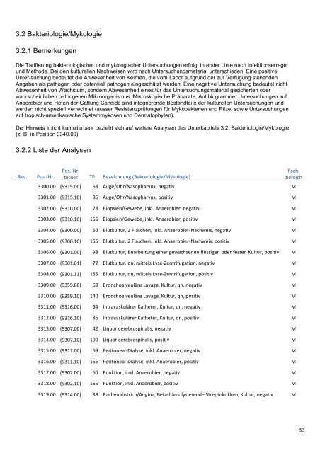 Analysenliste - Aarelab