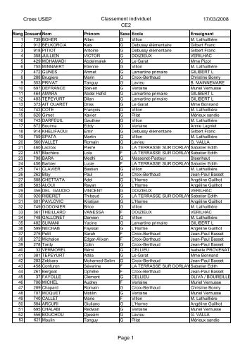 Cross USEP 2008 - Résultats complets