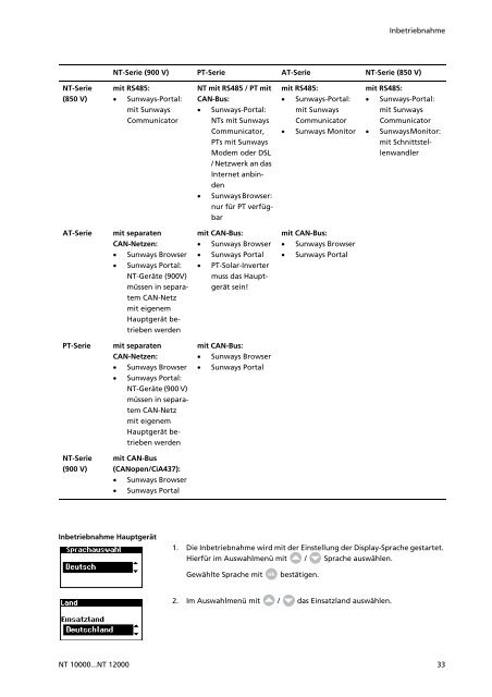 Manuals Sunways Solar-Inverter NT 10000...NT 12000 deutsch