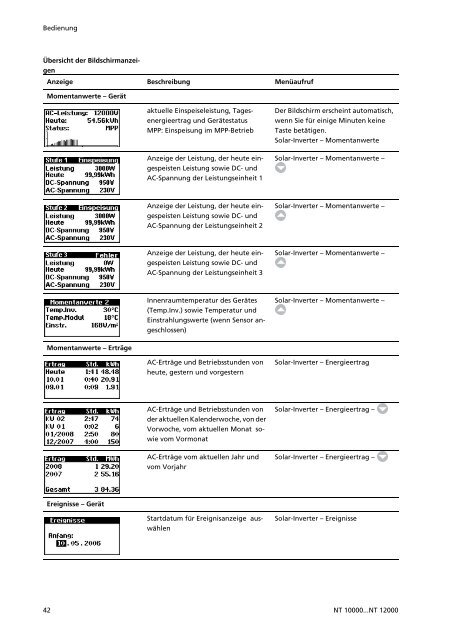 Manuals Sunways Solar-Inverter NT 10000...NT 12000 deutsch