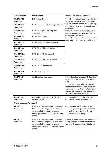 Manuals Sunways Solar-Inverter NT 10000...NT 12000 deutsch