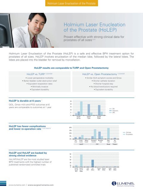 Holmium Laser Enucleation of the Prostate ... - Lumenis Surgical