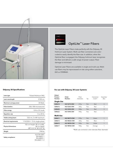 Optilite Laser Fibers Arid Cz