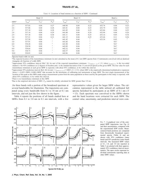 Intrinsic Wavelength Standard Absorption Bands in Holmium Oxide ...