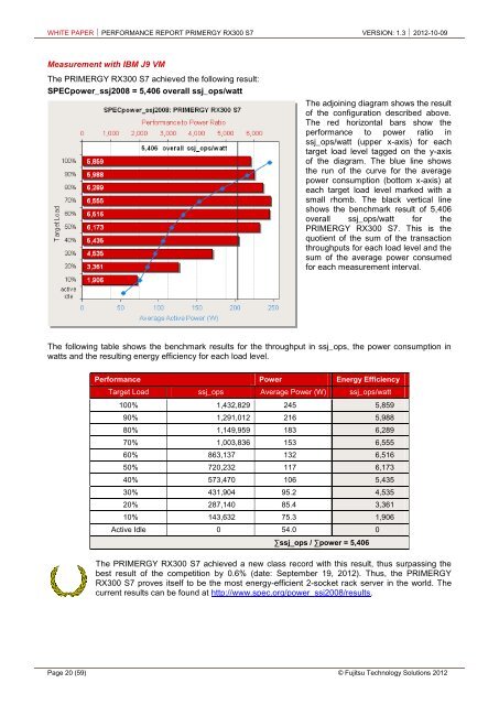 Performance report primergy rx300 s7 - fujitsu global