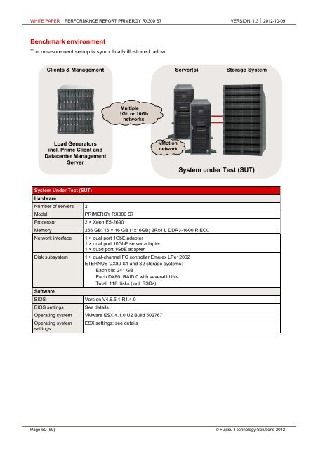 Performance report primergy rx300 s7 - fujitsu global