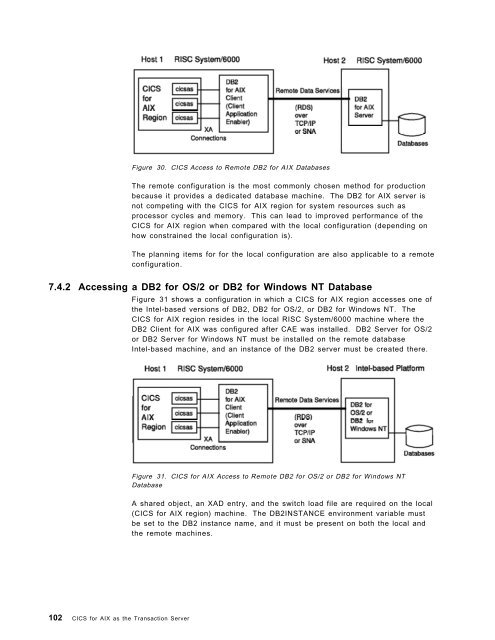 Addressing OLTP Solutions with CICS: The Transaction Server ... - Ibm