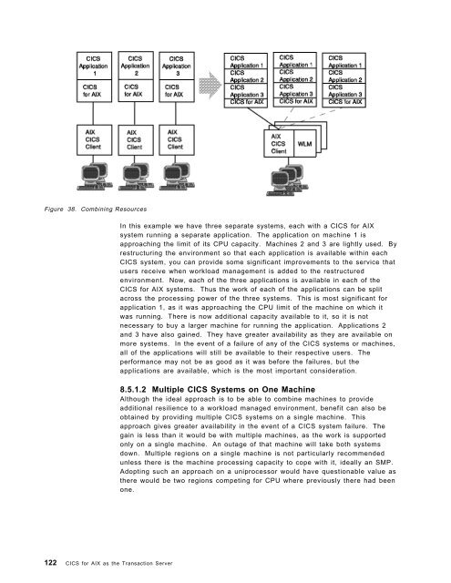 Addressing OLTP Solutions with CICS: The Transaction Server ... - Ibm