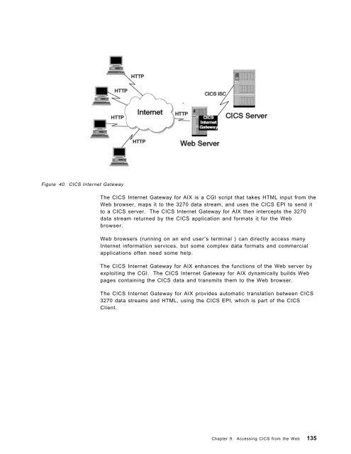 Addressing OLTP Solutions with CICS: The Transaction Server ... - Ibm