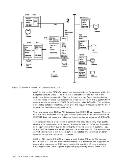 Addressing OLTP Solutions with CICS: The Transaction Server ... - Ibm