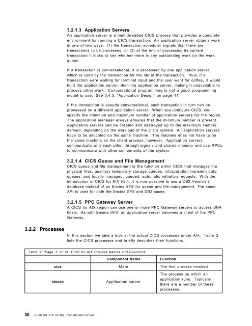 Addressing OLTP Solutions with CICS: The Transaction Server ... - Ibm