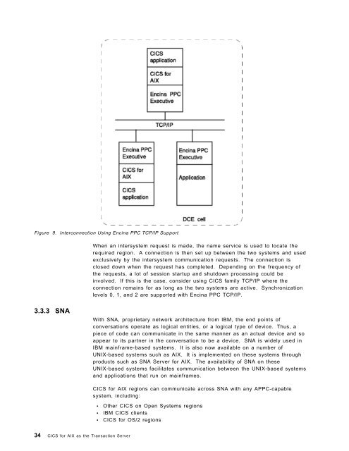 Addressing OLTP Solutions with CICS: The Transaction Server ... - Ibm