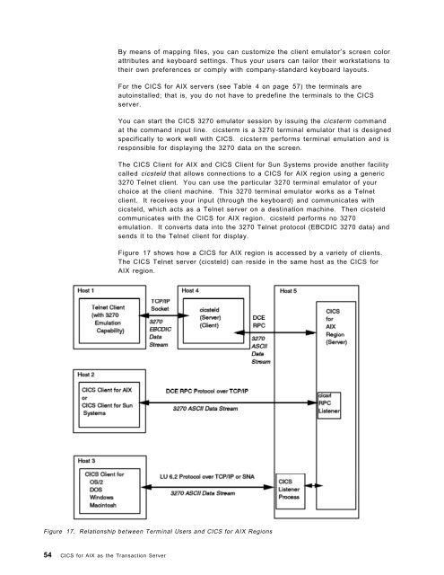 Addressing OLTP Solutions with CICS: The Transaction Server ... - Ibm