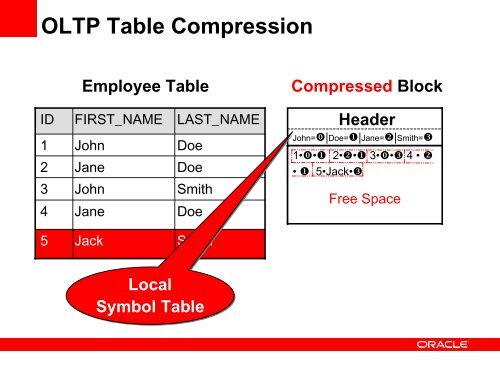 Throw Away Half of Your Disks and Run Your Database ... - Oracle