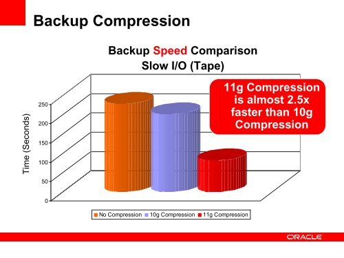 Throw Away Half of Your Disks and Run Your Database ... - Oracle