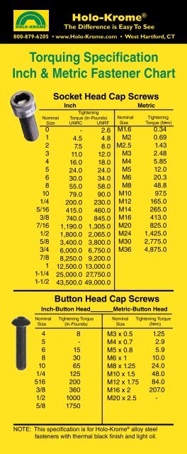Torquing Specification Inch & Metric Fastener Chart - Holo-Krome