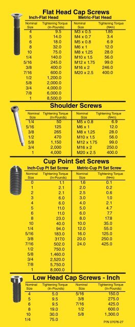 Holo Krome Torque Chart