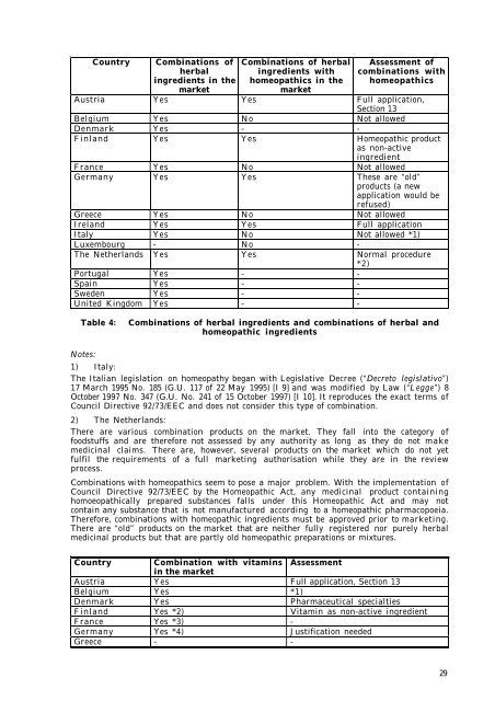 Herbal medicinal products in the European Union - AESGP