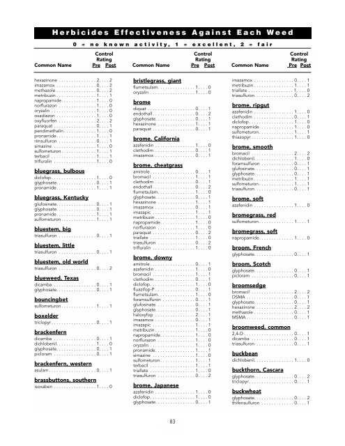 Guide to Tolerance of Crops and Susceptibility of Weeds to Herbicides