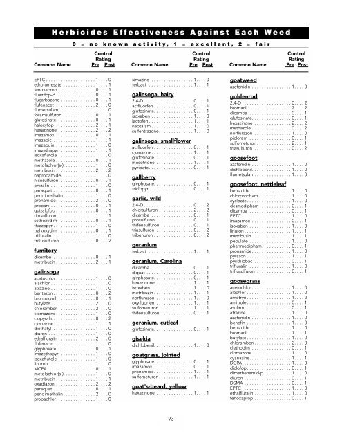 Guide to Tolerance of Crops and Susceptibility of Weeds to Herbicides