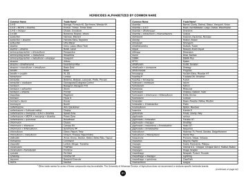 Herbicides Alphabetized by Common Name