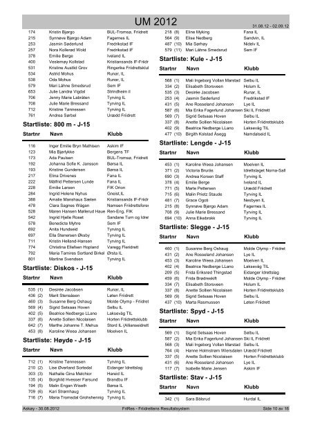 Startliste, komplett med startrekkefølge - UM 2012