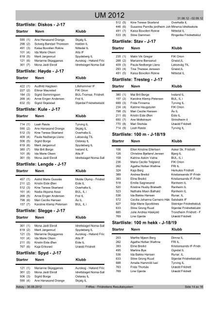 Startliste, komplett med startrekkefølge - UM 2012