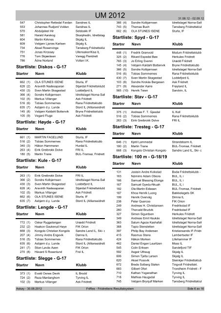 Startliste, komplett med startrekkefølge - UM 2012