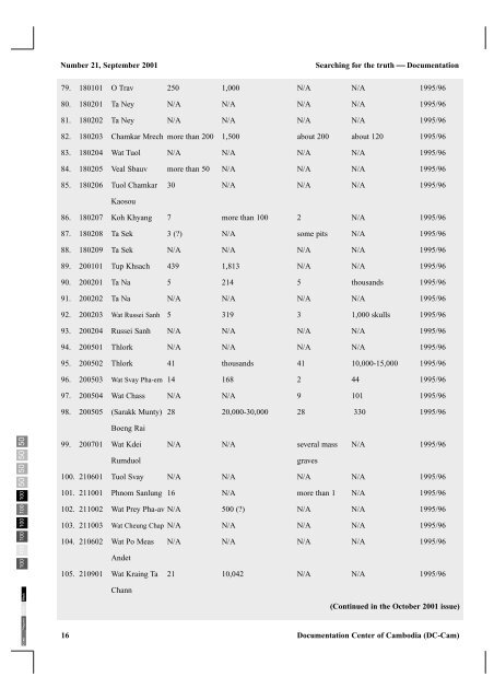 Searching for the truth Issues 21 - Documentation Center of Cambodia