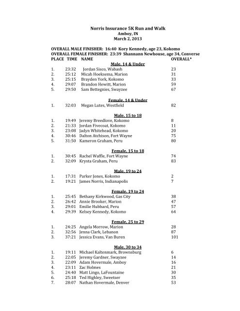 Results - Norris Insurance