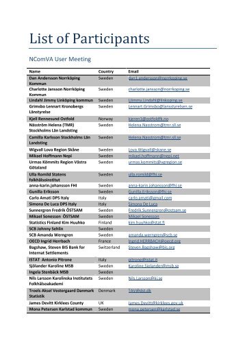 List of Participants - NComVA.se