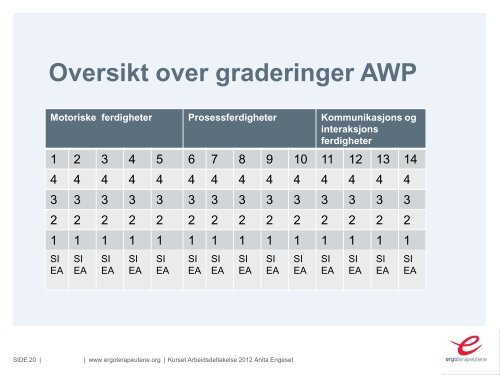 Introduksjon til undersÃ¸kelsesredskapene WEIS,WRI, AWP og AWC