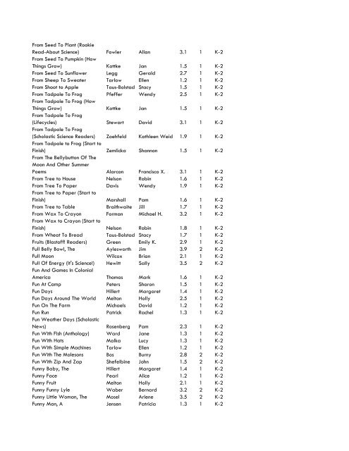 WCCS SRC! 2009 Complete Quiz Collection - West Clark ...