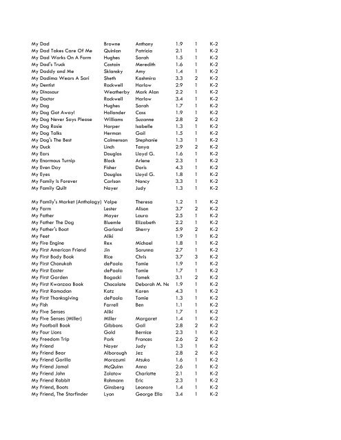 WCCS SRC! 2009 Complete Quiz Collection - West Clark ...