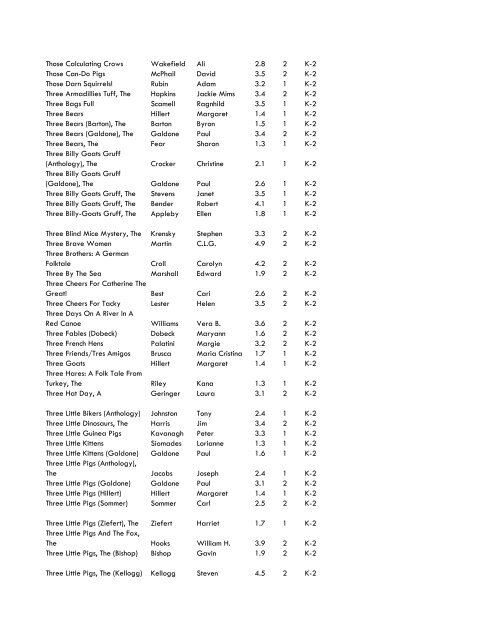 WCCS SRC! 2009 Complete Quiz Collection - West Clark ...