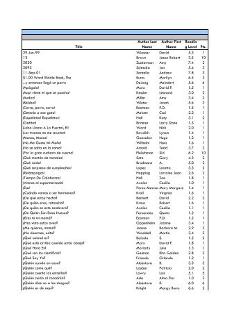 Book List Sorted By Title Copper Hills Elementary School