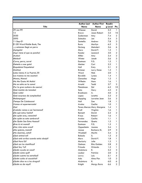 Egg By Susan Lazar Size Chart