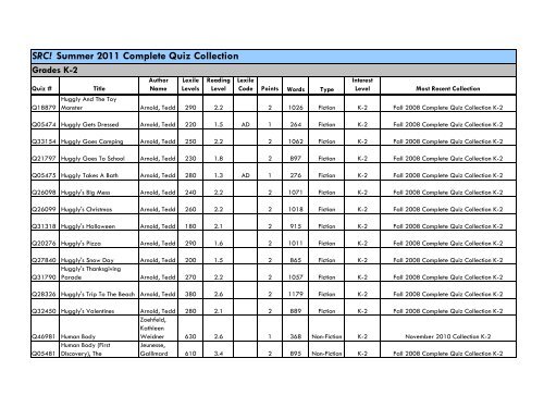 SRC! Summer 2011 Complete Quiz Collection