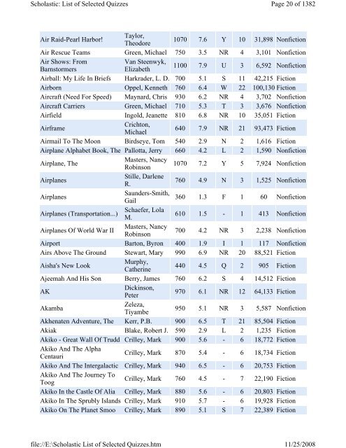 List of Selected Quizzes - Lake Forest School District