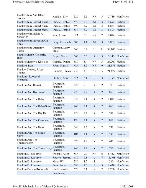 List of Selected Quizzes - Lake Forest School District