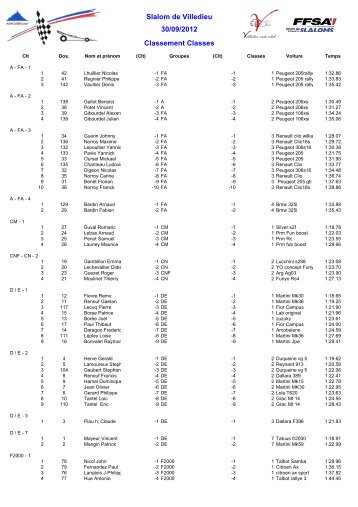 Slalom de Villedieu 30/09/2012 Classement Classes