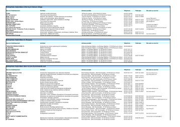 Liste des entreprises - Norroy le Veneur