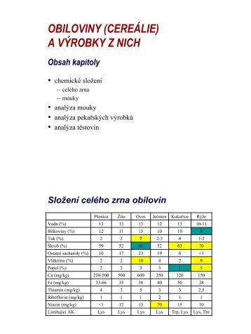 OBILOVINY (CEREÁLIE) A VÝROBKY Z NICH