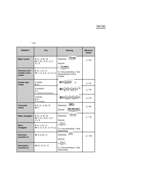 VIOLA SCALES - Unisa