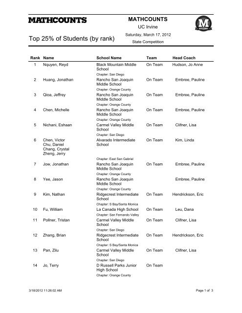 Top Students - MathCounts