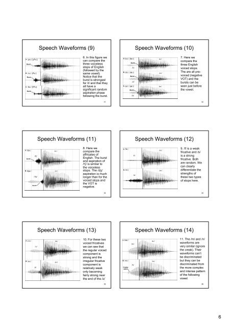 Acoustic Waveforms Acoustic Waveforms Simple Harmonic Motion ...