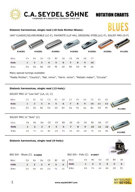 Chromatic Harmonica Notes Chart